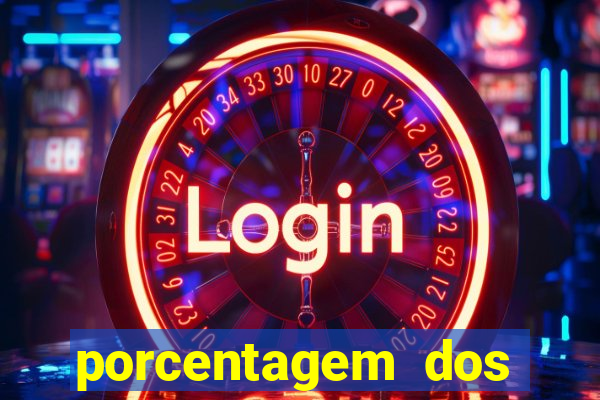 porcentagem dos slots pg hoje